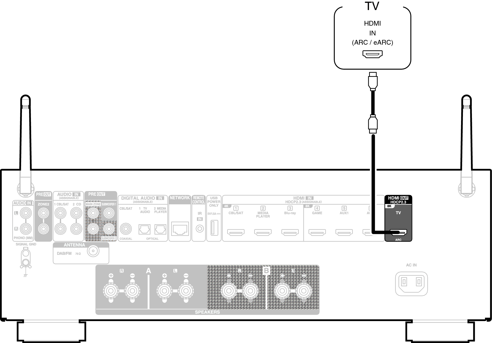 Conne HDMITV1 900E2